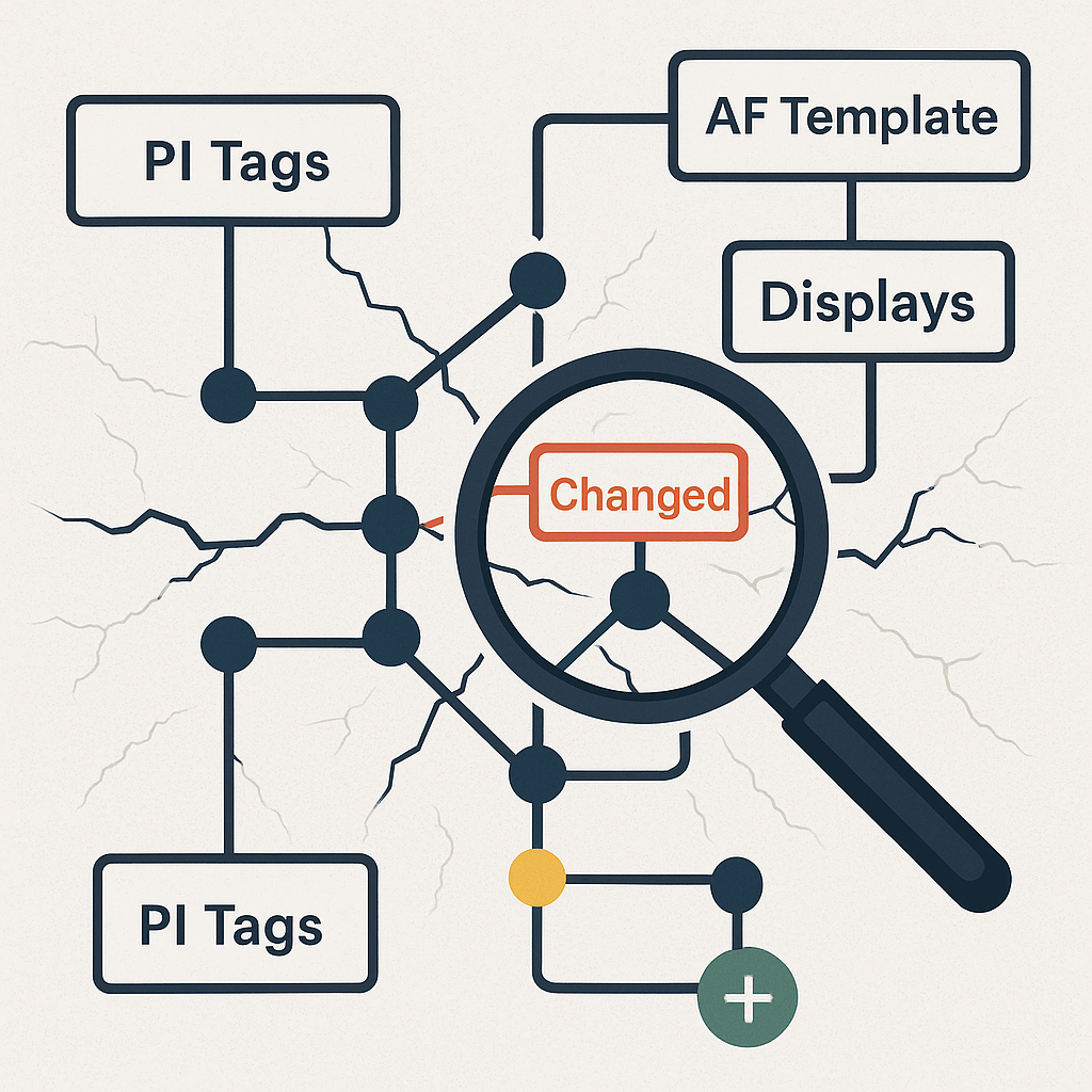 AF Audit Trail vs. Tycho Data Osprey: Tracking Changes in a Connected PI&nbsp;System