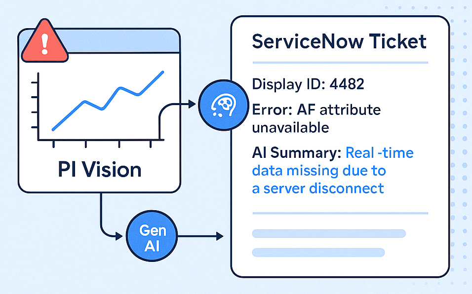 Announcing Tycho Data Osprey’s New ServiceNow Integration – Automate ticketing workflows from PI&nbsp;System