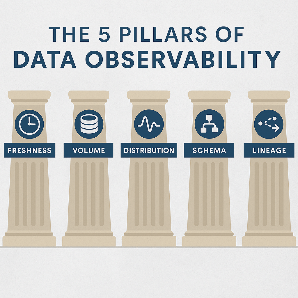 The 5 Pillars of Data Observability for the PI&nbsp;System
